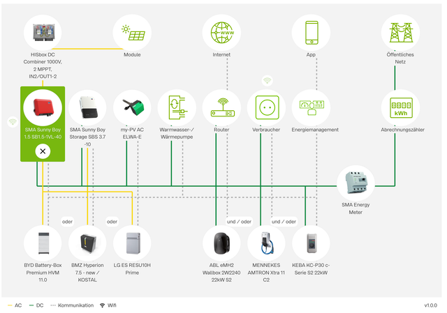 Bildauschnitt Solution Wall Viewer