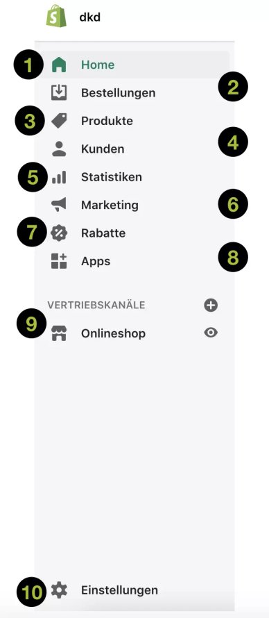 Das Shopify-Backend-Menü