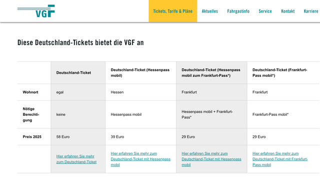 Tabelle der verschiedenen Deutschlandticket-Varianten